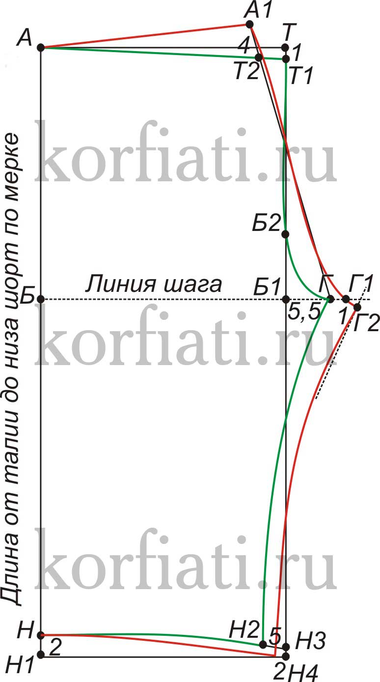 Выкройки шорт как сшить шорты своими руками Выкройки шорт как сшить шорты своими руками