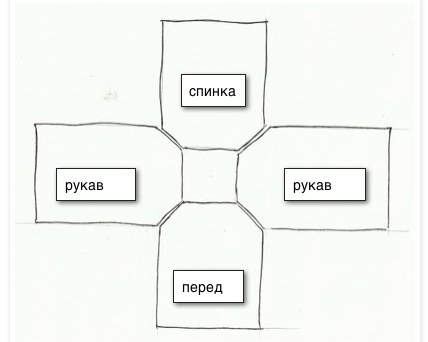 Выкройки блузы-крестьянки Выкройки блузы-крестьянки