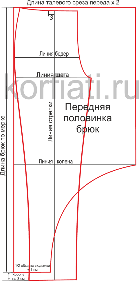 Выкройка заниженные брюки женские Выкройка заниженные брюки женские