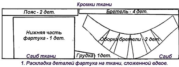 Готовые выкройки для школьного фартука Готовые выкройки для школьного фартука