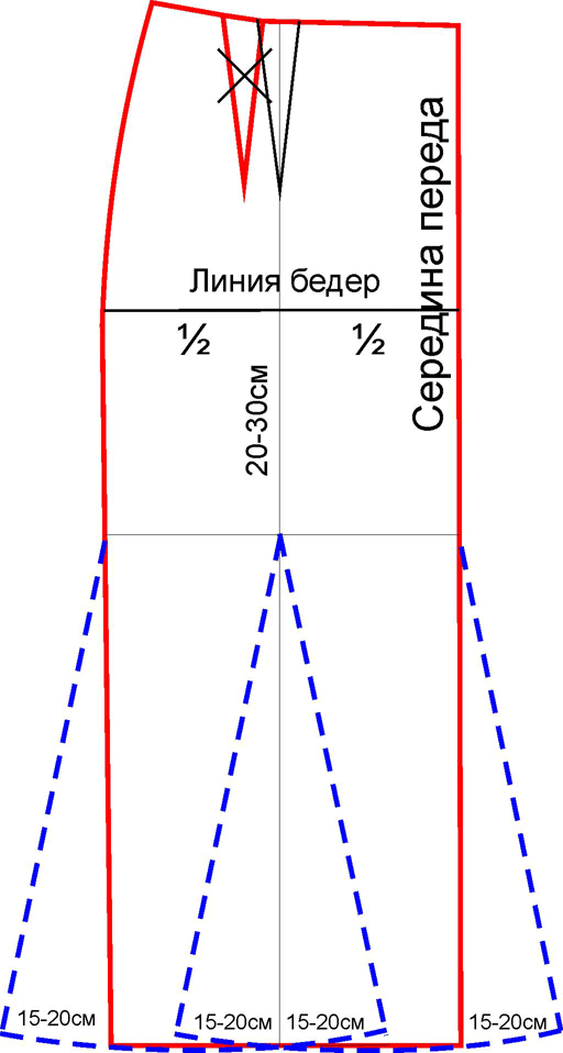 Выкройки юбок бесплатно распечатать Выкройки юбок бесплатно распечатать
