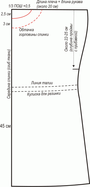 Летние выкройки туник для полных Летние выкройки туник для полных