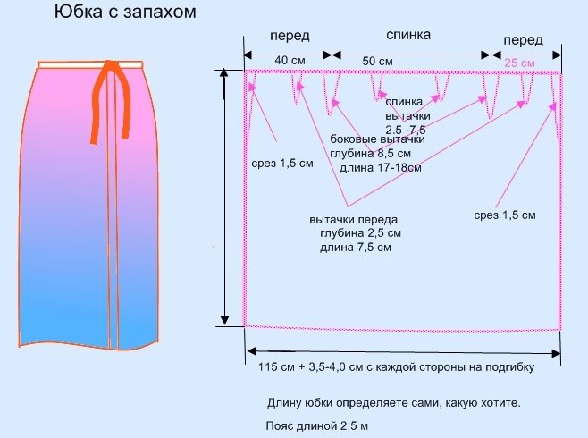 Теплая юбка для полных выкройка Теплая юбка для полных выкройка