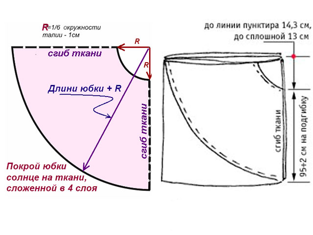 Как сшить летнее платье для девочки собственными руками Как сшить летнее платье для девочки собственными руками