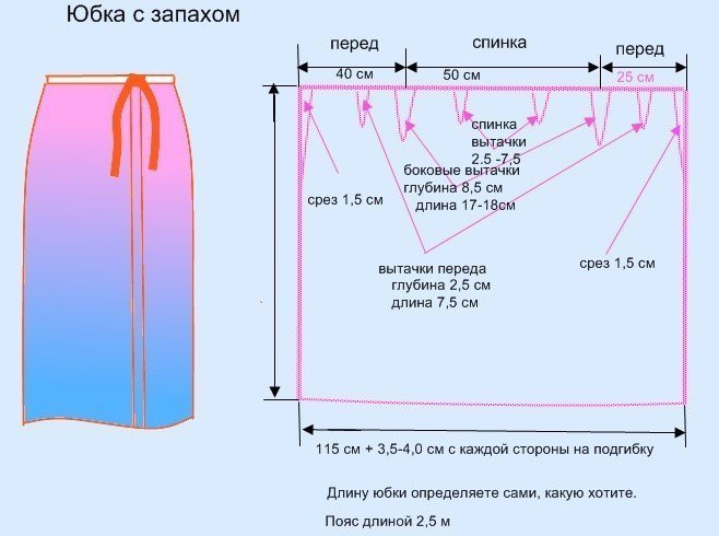 Летние юбки на полных с выкройкой Летние юбки на полных с выкройкой