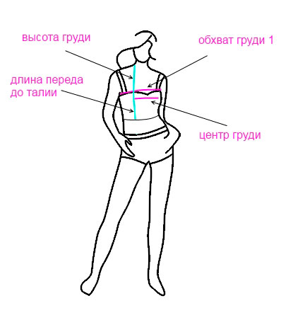 Снятие Мерок Для Блузки