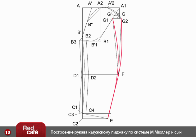 Выкройка рукава для жакета/пальто Выкройка рукава для жакета/пальто