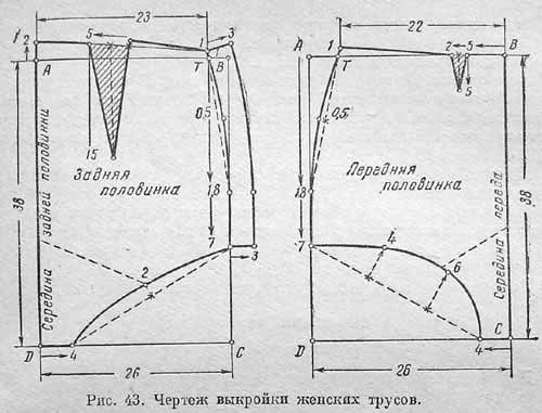 Выкройка женских панталон из трикотажа Выкройка женских панталон из трикотажа