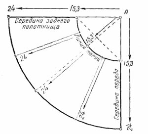 Построение выкройки сарафана девочки фото 194