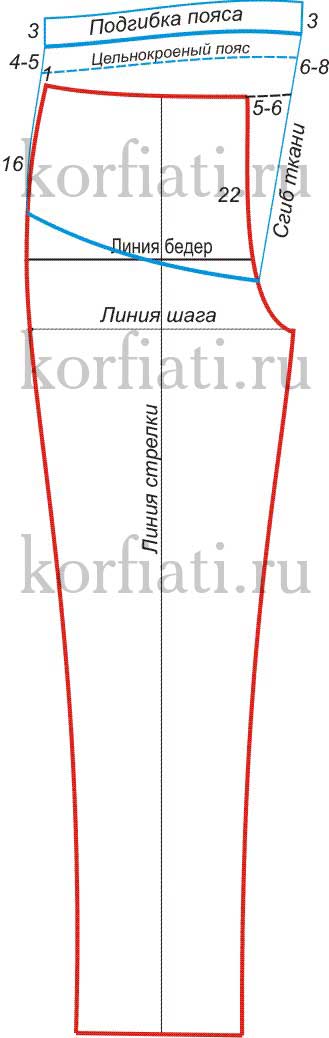 Сшить сарафан для беременных своими руками