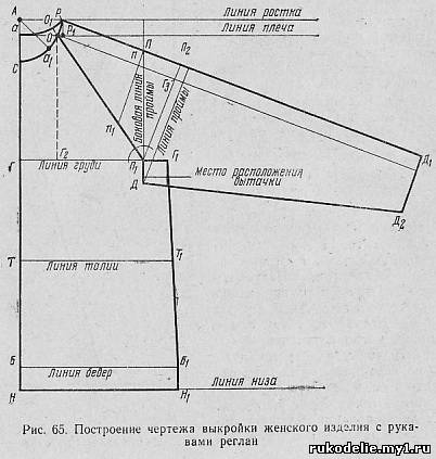 Выкройка детского реглана Выкройка детского реглана