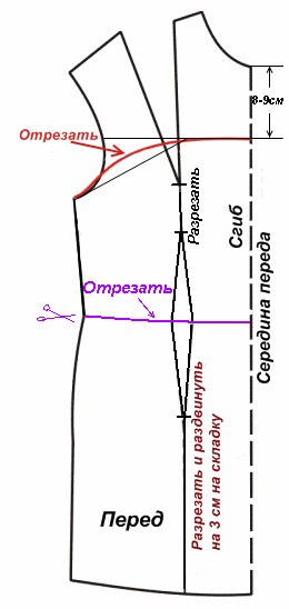 Как сшить чехол для удилищ