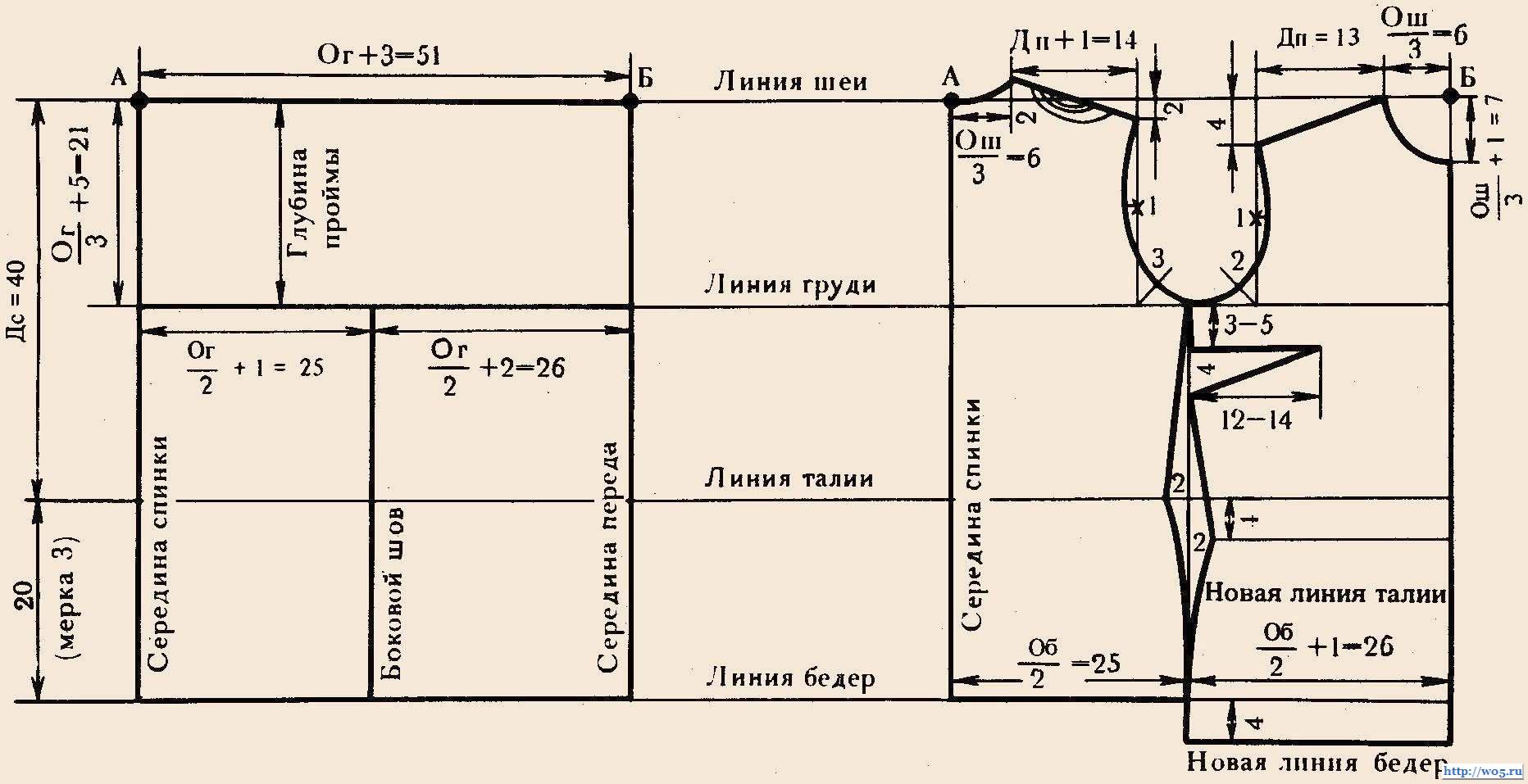 Формула построения выкройки Формула построения выкройки