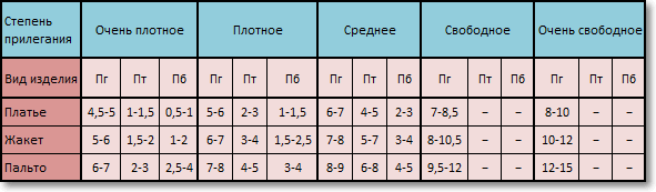 Как сделать прибавки на свободное облегание на выкройке Как сделать прибавки на свободное облегание на выкройке