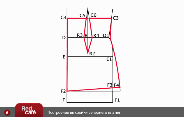 Кто сам построил выкройку в redcafe Кто сам построил выкройку в redcafe
