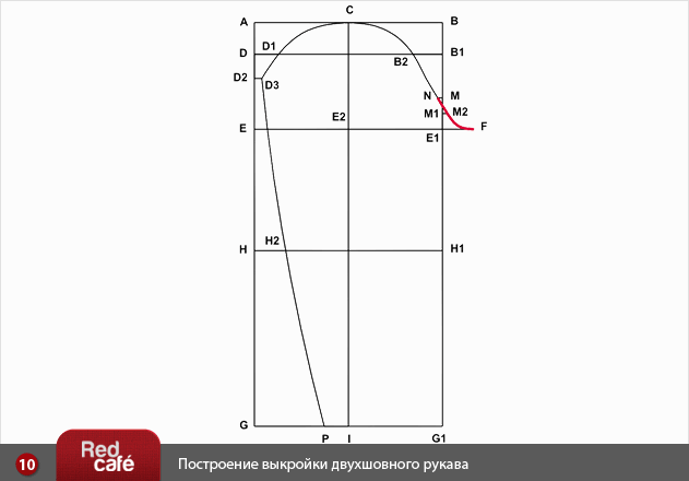 Как увеличить выкройку по пройме Как увеличить выкройку по пройме