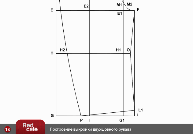 Итальянская выкройка рукава Итальянская выкройка рукава