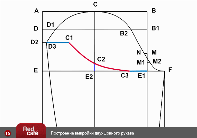 Делать выкройку рукава Делать выкройку рукава