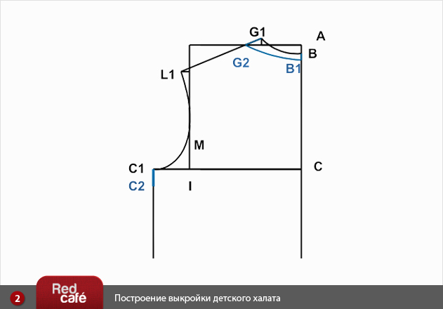 Выкройка доктора Выкройка доктора