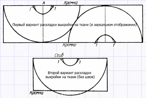 Юбки выкройки расклад на ткани Юбки выкройки расклад на ткани