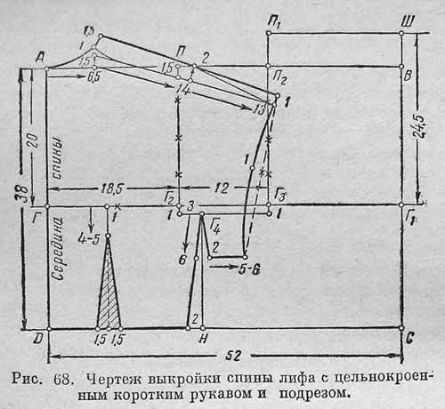 Как сделать рукав с подрезом Как сделать рукав с подрезом