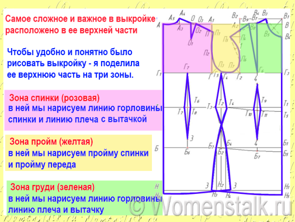 На чем делать выкройку основу с На чем делать выкройку основу с