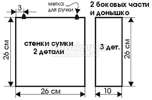 Две сумки по одной выкройки Две сумки по одной выкройки