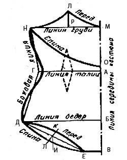 Купальник своими руками выкройка на полную женщину Купальник своими руками выкройка на полную женщину