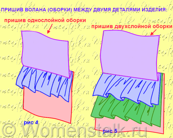 Сшить юбку с воланом своими руками Сшить юбку с воланом своими руками