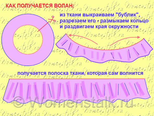 Как сделать платье из воланов Как сделать платье из воланов