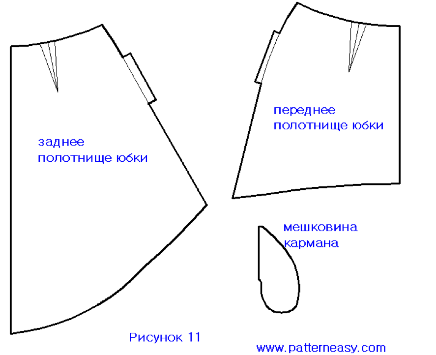 Выкройка Платья Для Девочки 3 Года. Фасоны платьев в стиле Сколько ткани нужно на платье? Фасон и размер платья, ширина ткани