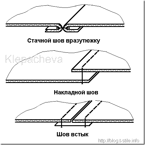 Как сделать шов встык машинкой рукава Как сделать шов встык машинкой рукава