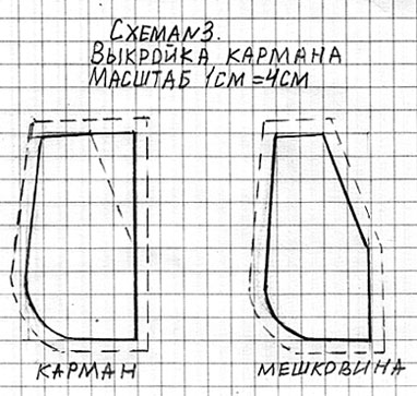 Как сделать карманы выкройка Как сделать карманы выкройка
