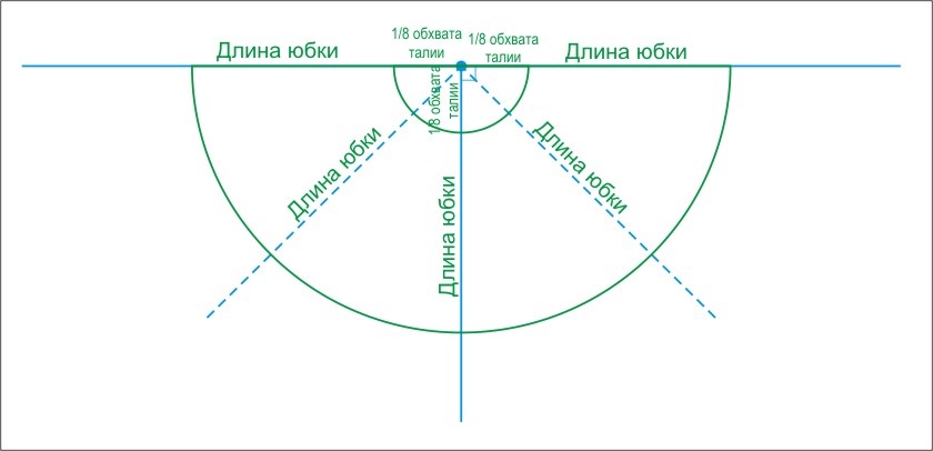 Выкройка юбки-солнца для платья Выкройка юбки-солнца для платья