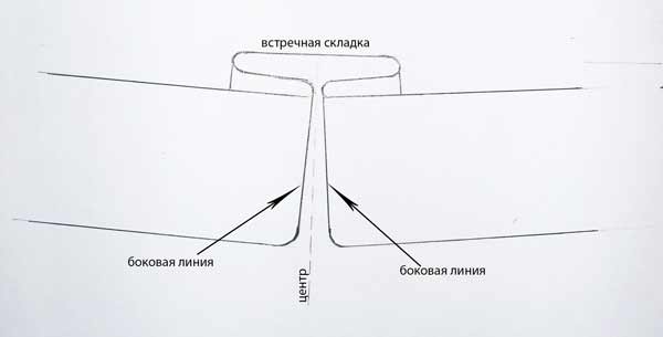 Юбка с встречными складками как сшить