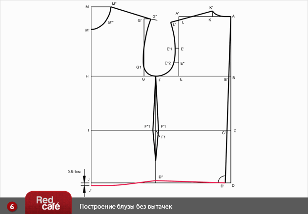 Что такое сценарий обслуживания Что такое сценарий обслуживания