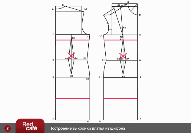 Моделирование на основе выкройки основы Моделирование на основе выкройки основы