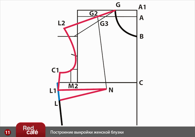 Построение выкройка блузки простого кроя Построение выкройка блузки простого кроя