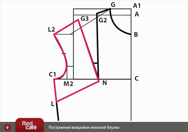 Выкройка блузки для девушки Выкройка блузки для девушки