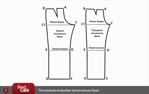 Кокетка для брюк выкройка Кокетка для брюк выкройка