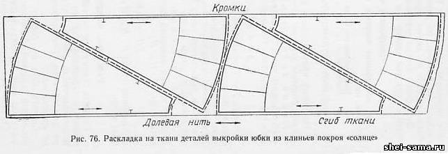 Юбки выкройки расклад на ткани Юбки выкройки расклад на ткани