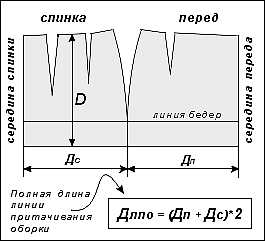 Сшить юбку-шотландку своими руками выкройки 33