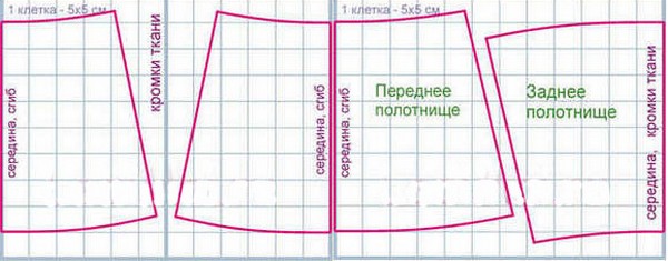 Сшить прямую юбку на резинке Сшить прямую юбку на резинке