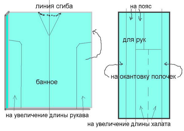 Мужской махровый халат сшить своими руками Мужской махровый халат сшить своими руками