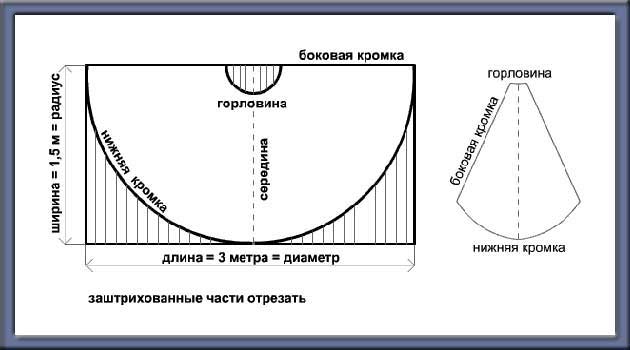 Выкройки плаща-солнца Выкройки плаща-солнца