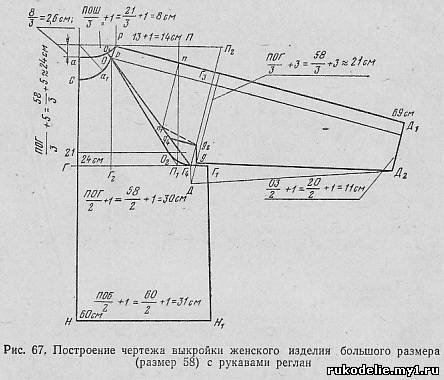 Как сделать выкройку реглана для вязания Как сделать выкройку реглана для вязания