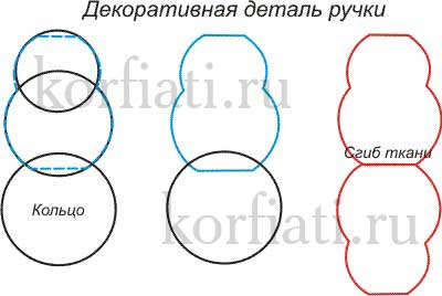 Выкройка сумки с кольцами Выкройка сумки с кольцами