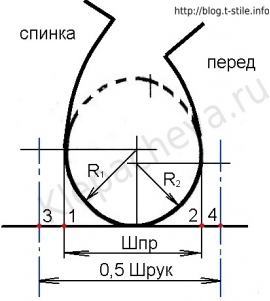 Юбки в пол своими руками без выкроек Юбки в пол своими руками без выкроек