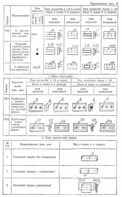 Расшифровка сварки. Сварочный шов обозначение на чертеже т2. Точечный сварной шов обозначение. Ручная дуговая сварка обозначение на чертеже.