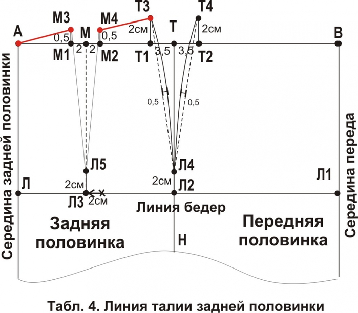 Линия см. Глубина вытачки на юбке. Линия талии на выкройке юбки. Глубина передней вытачки на юбке. Расчет вытачек на юбке.